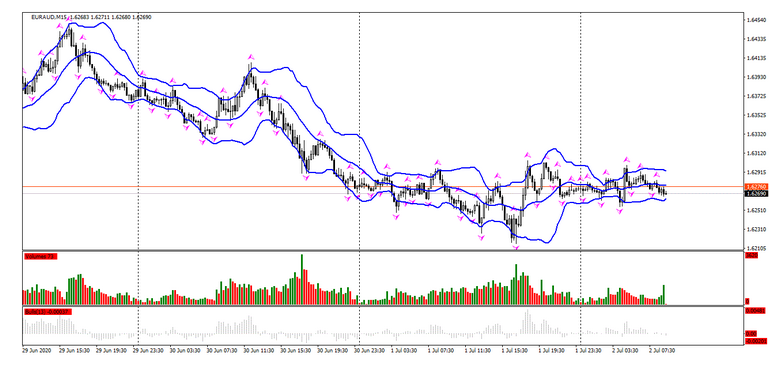 Name:  eur aud 2.png
Views: 76
Size:  129.2 KB