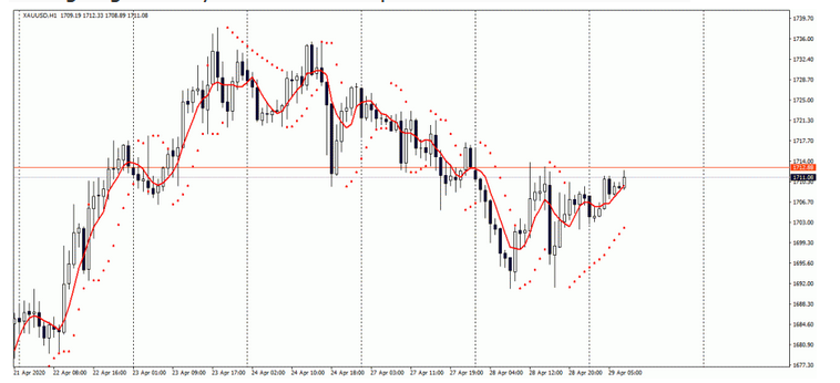 Name:  xau usd 1.png
Views: 451
Size:  139.2 KB