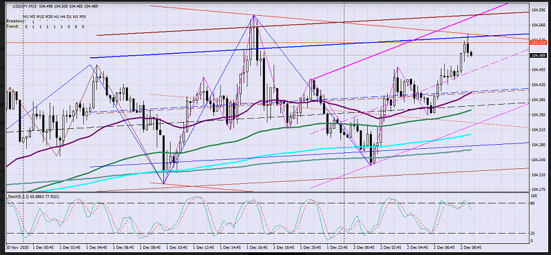 Name:  USD JPY 2.png
Views: 77
Size:  787.7 KB