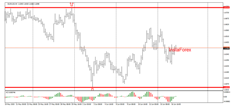 Name:  eur aud 2.png
Views: 91
Size:  74.0 KB