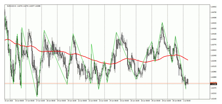 Name:  eur aud.png
Views: 1507
Size:  228.7 KB