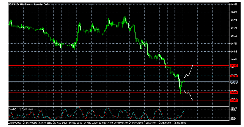 Name:  eur aud.png
Views: 142
Size:  180.8 KB