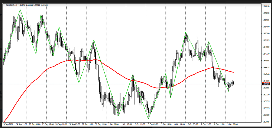 Name:  eur aud.png
Views: 172
Size:  173.7 KB