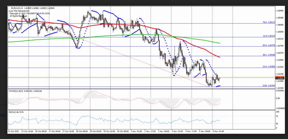 Name:  eur aud.png
Views: 114
Size:  70.1 KB