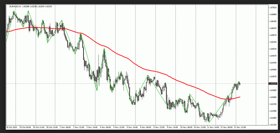 Name:  eur aud.png
Views: 101
Size:  62.8 KB