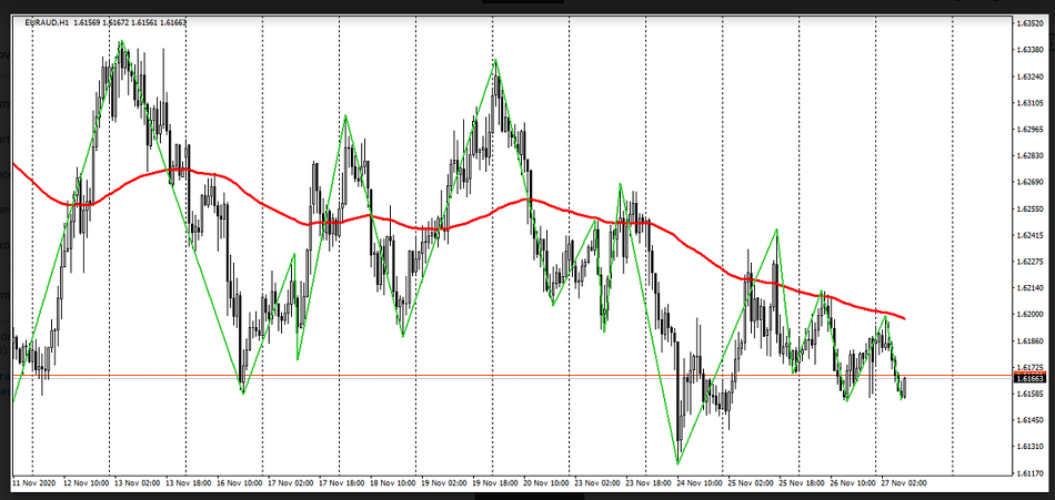 Name:  eur aud.png
Views: 82
Size:  198.4 KB