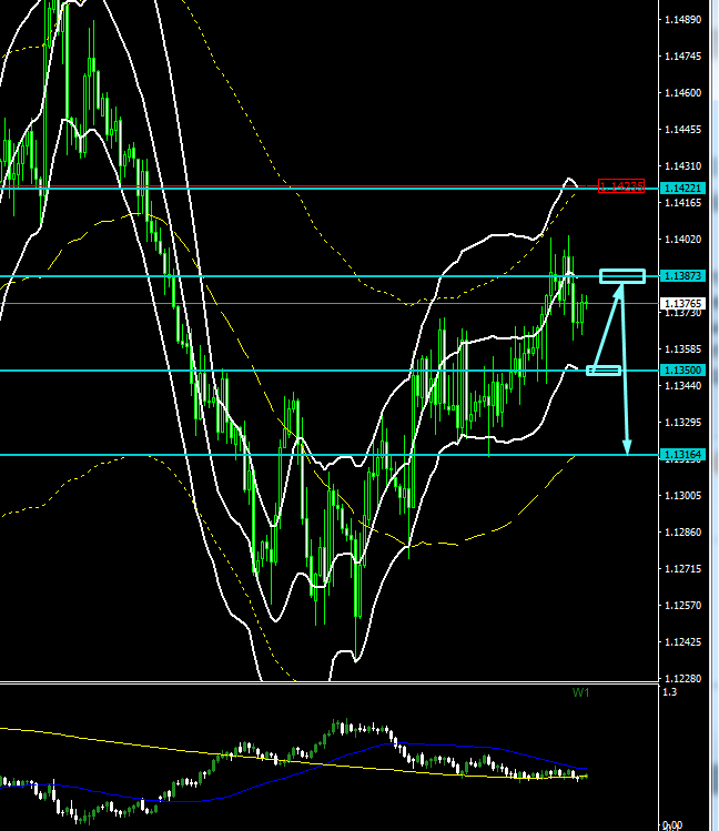 Name:  EUR USD FEV 28A.png
Views: 109
Size:  35.2 KB