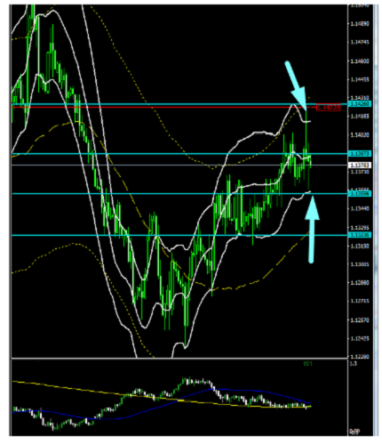 Name:  EUR USD MARÇ 1A.png
Views: 9891
Size:  98.9 KB