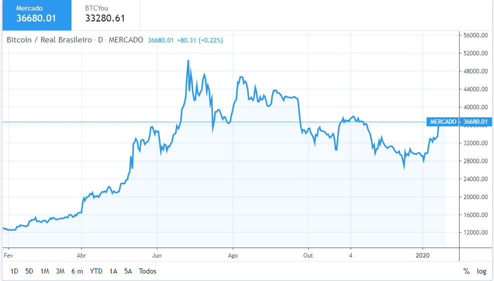 Name:  grafico btc bel.png
Views: 360
Size:  46.5 KB