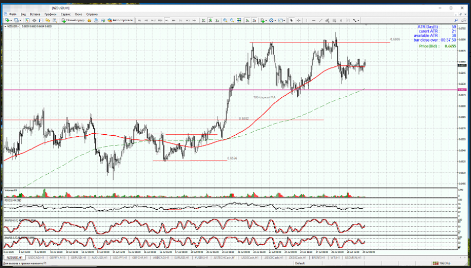 Name:  NZD USD.png
Views: 86
Size:  432.4 KB