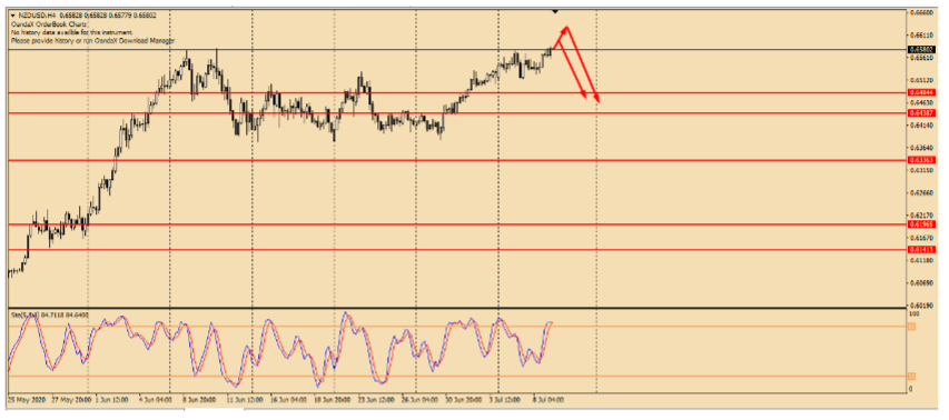 Name:  nzd usd.png
Views: 93
Size:  86.8 KB