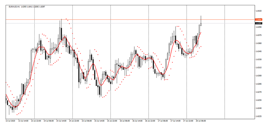 Name:  eur aud.png
Views: 92
Size:  96.9 KB