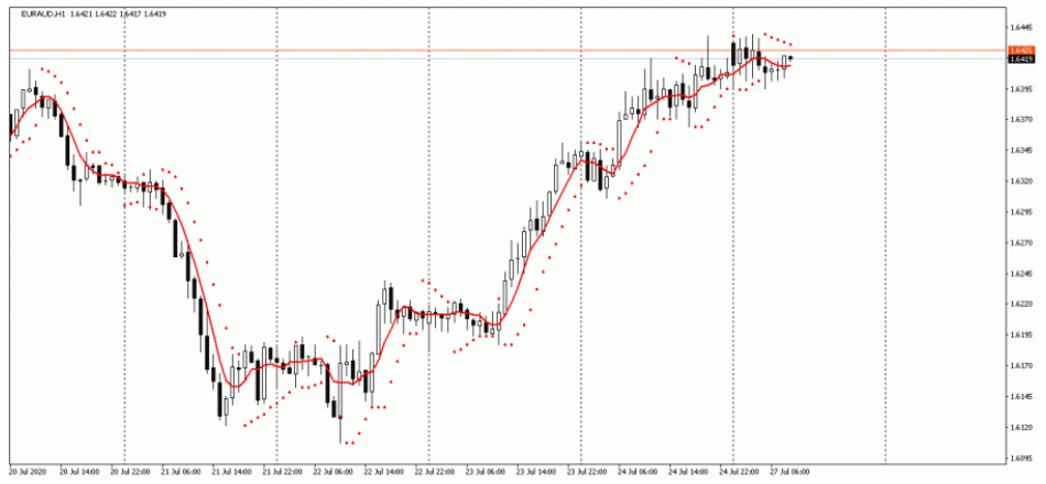 Name:  EUR AUD.png
Views: 110
Size:  107.8 KB