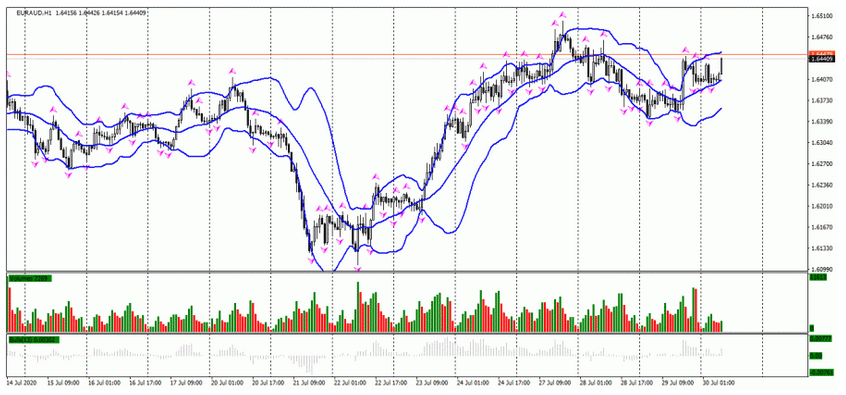 Name:  eur aud.png
Views: 79
Size:  278.1 KB