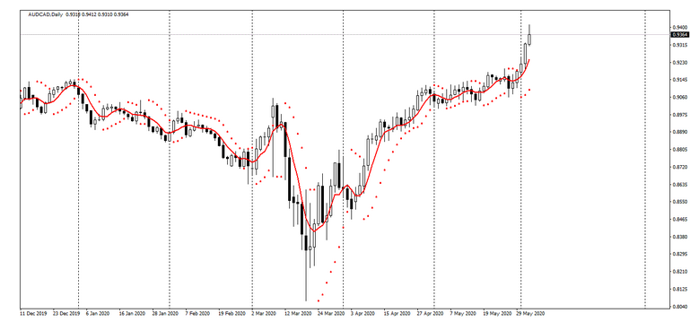 Name:  EUR AUD 2.png
Views: 153
Size:  80.3 KB