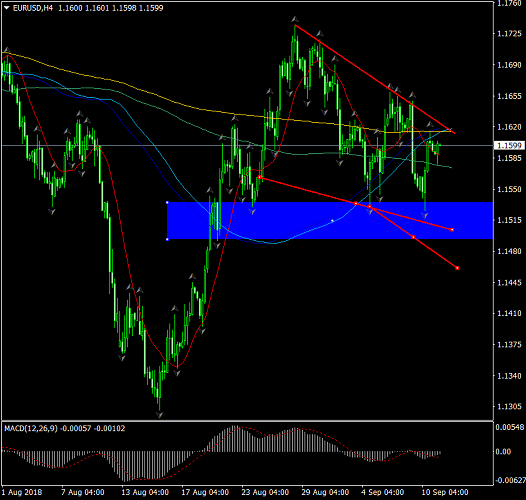 Name:  EUR USD SET 11 d.png
Views: 82
Size:  76.2 KB