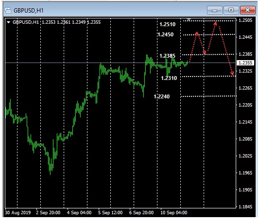 Name:  GBP USD SETEMBRO 10 A.jpg
Views: 97
Size:  62.6 KB