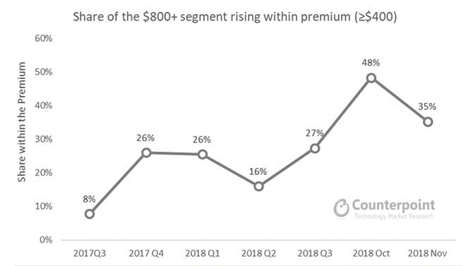 Name:  overall-smartphone-market-is-in-decline-002jpg.jpg
Views: 525
Size:  16.2 KB