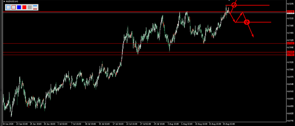 Name:  aud usd.png
Views: 202
Size:  90.6 KB