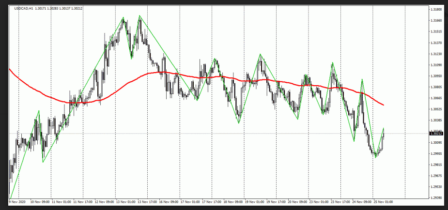 Name:  usd cad.png
Views: 179
Size:  68.3 KB