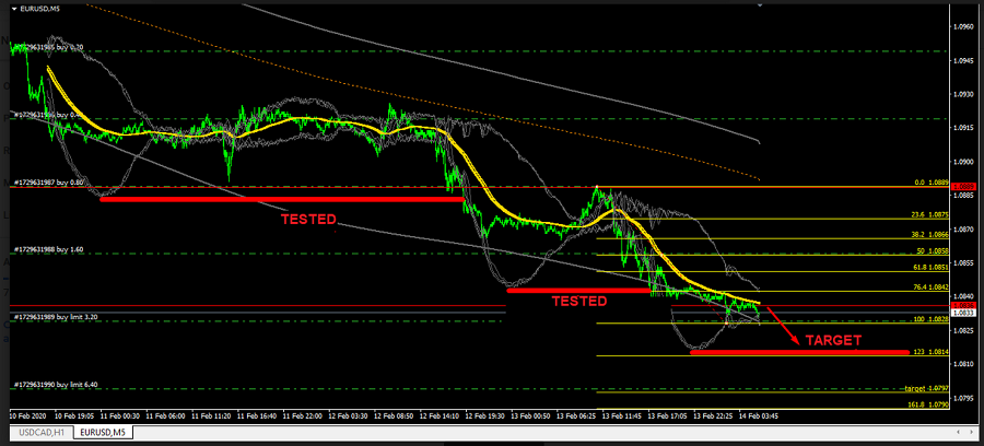 Name:  eur usd bb.png
Views: 112
Size:  142.3 KB