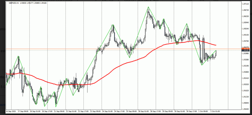 Name:  gbp nzd.png
Views: 101
Size:  198.2 KB