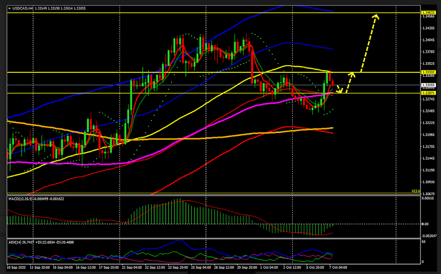 Name:  usd cad.png
Views: 119
Size:  198.7 KB