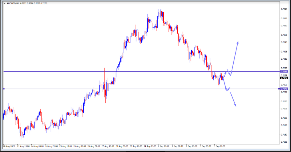 Name:  aud usd.png
Views: 486
Size:  105.8 KB