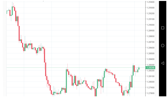 Name:  usd cad.png
Views: 141
Size:  69.8 KB