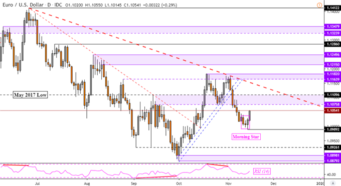 Name:  Euro-Technical-Forecast-EURUSD-EURJPY-EURGBP-EURAUD_body_Picture_3.png
Views: 330
Size:  64.8 KB