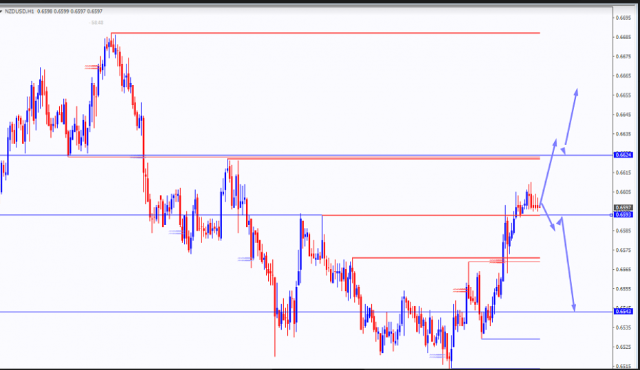 Name:  NZD USD.png
Views: 255
Size:  292.9 KB