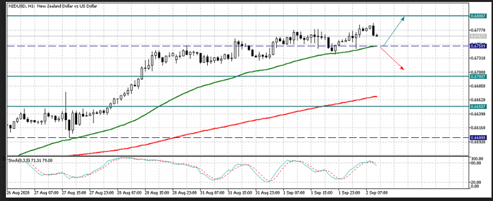 Name:  nzd usd.png
Views: 232
Size:  237.8 KB