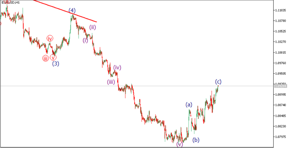 Name:  eurusd.png
Views: 264
Size:  63.4 KB