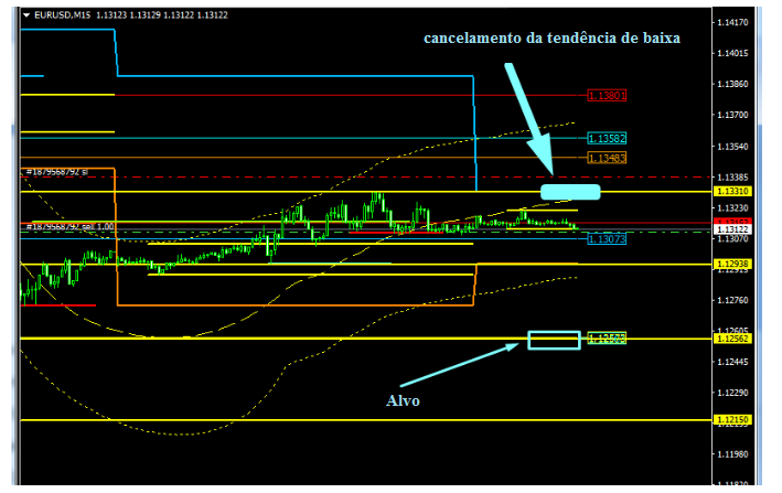 Name:  EUR USD MARÇ 26C.png
Views: 58
Size:  60.4 KB