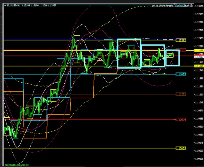 Name:  EUR USD AUGUST 12 B.jpg
Views: 110
Size:  90.9 KB