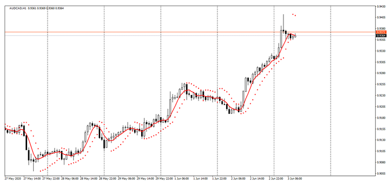 Name:  EUR AUD 1.png
Views: 163
Size:  77.5 KB