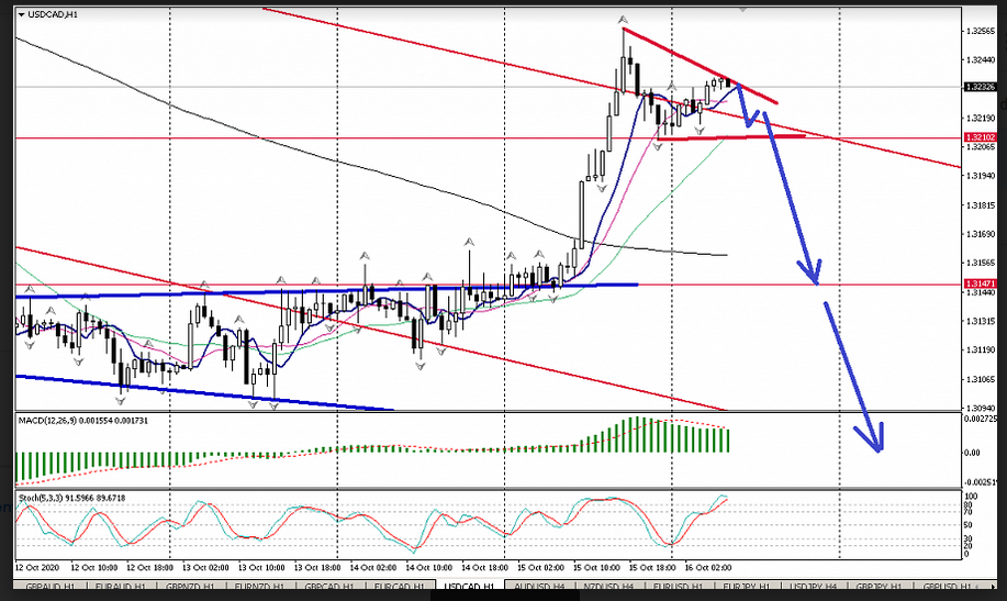 Name:  usd cad.png
Views: 153
Size:  363.7 KB