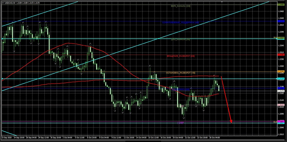 Name:  usd cad.png
Views: 135
Size:  591.2 KB