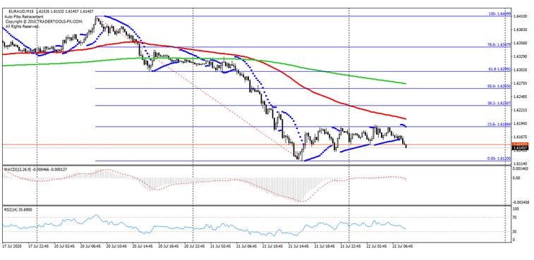 Name:  EUR AUD 2.png
Views: 86
Size:  122.3 KB