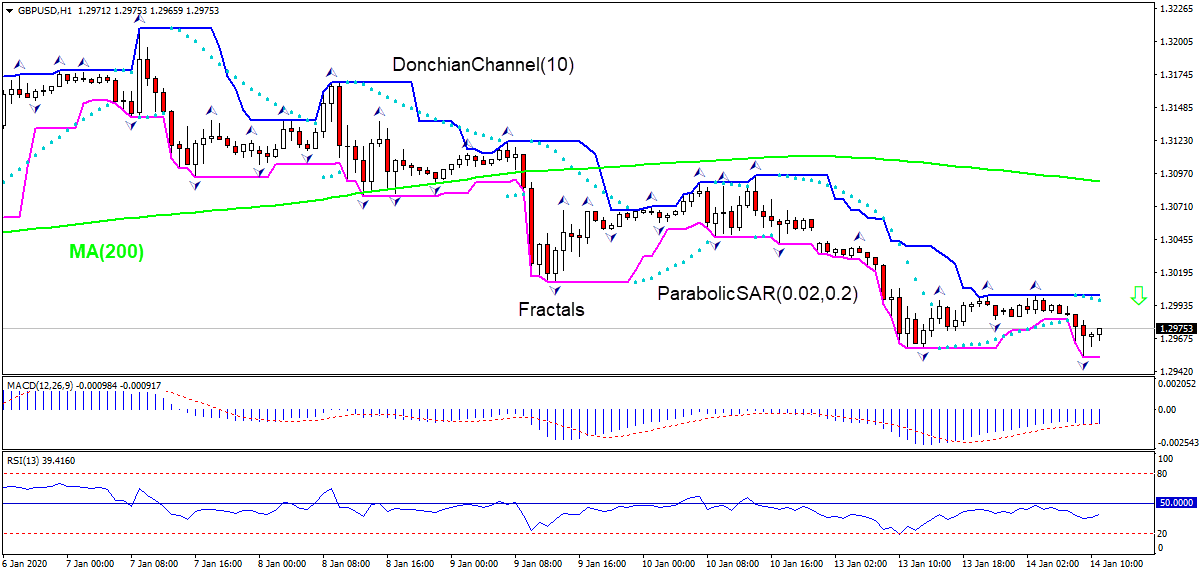 Name:  GBPUSD_14January2020.png
Views: 284
Size:  39.7 KB