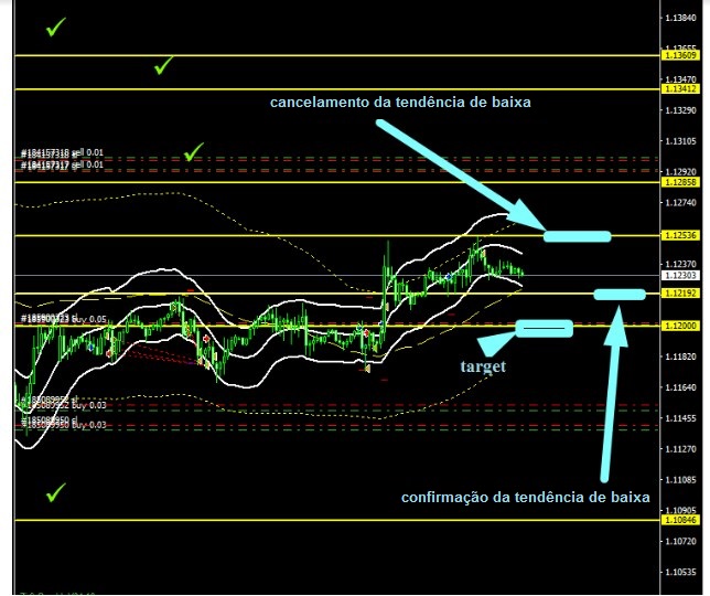 Name:  EUR USD MAIO 13 B.jpg
Views: 47
Size:  104.5 KB