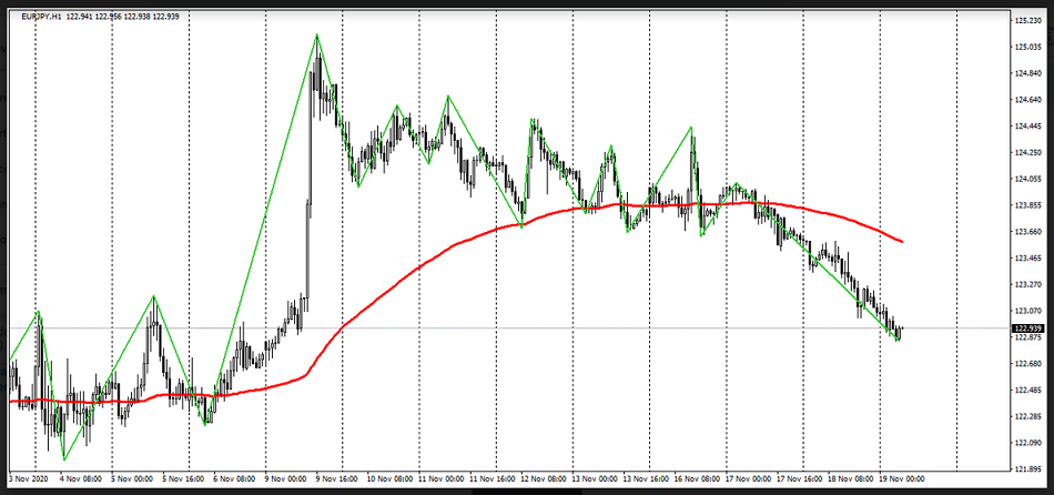 Name:  eur jpy.png
Views: 130
Size:  176.5 KB