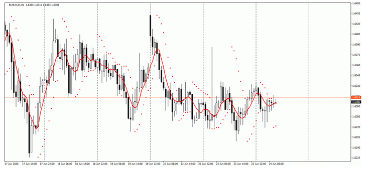 Name:  eur aud.png
Views: 267
Size:  146.8 KB