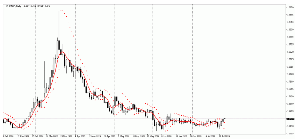 Name:  EUR AUD 1.png
Views: 78
Size:  92.7 KB