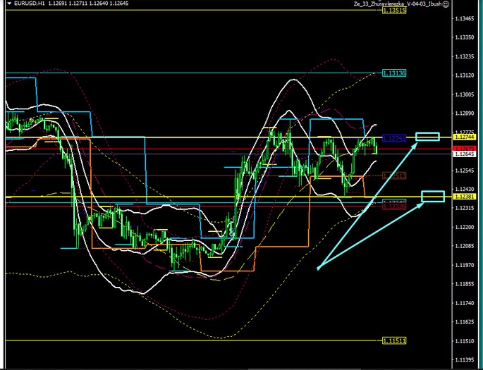 Name:  EUR USD JULY 15 B.jpg
Views: 59
Size:  88.4 KB