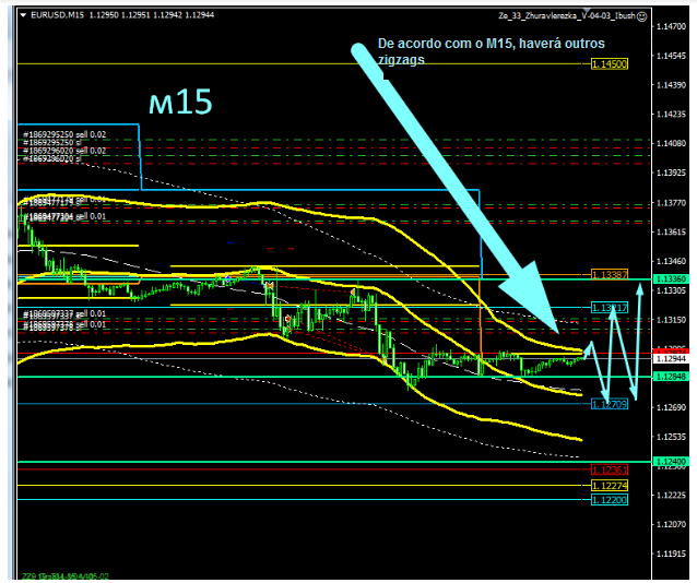 Name:  EUR USD NOV 28 F.png
Views: 80
Size:  99.9 KB