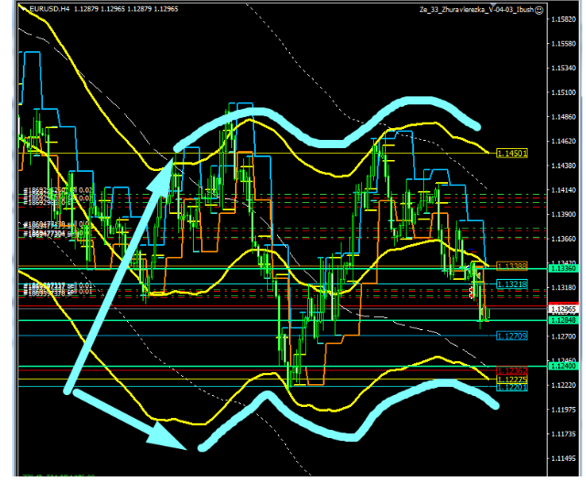 Name:  EUR USD NOV 28 D.png
Views: 87
Size:  108.6 KB