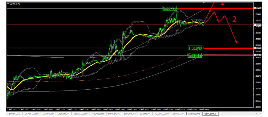 Name:  EUR USD FEV 28 G.png
Views: 95
Size:  108.0 KB