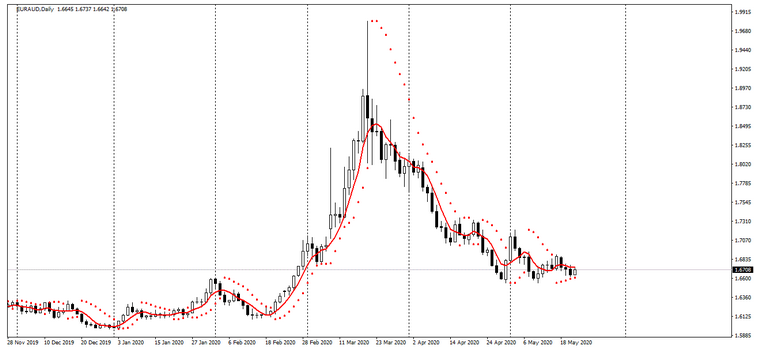 Name:  EUR AUD 2.png
Views: 131
Size:  77.6 KB