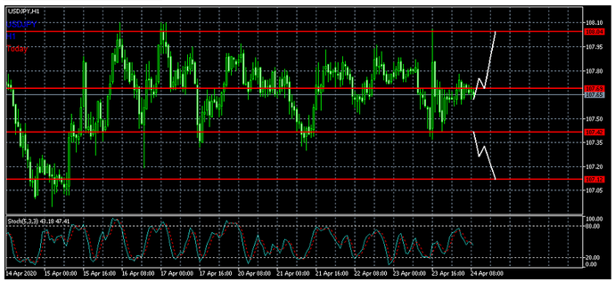 Name:  usd jpy.png
Views: 2130
Size:  150.3 KB